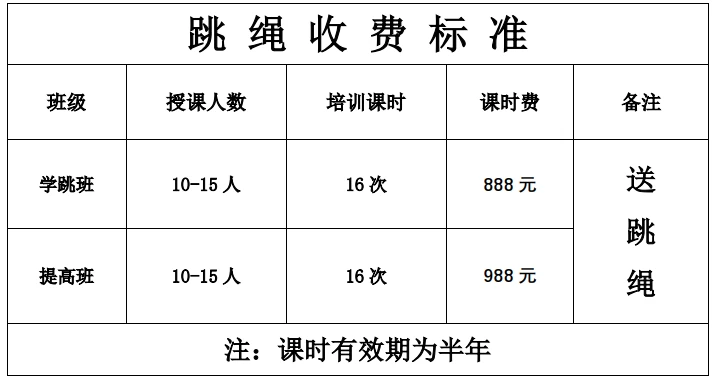 初中篮球战术一周训练计划_0